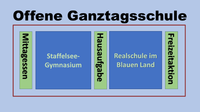 Offene Ganztagsschule OGS | Herzlich willkommen!